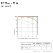 Sony SEL28F20 FE 28mm f/2-22 Standard-Prime Lens for Mirrorless Cameras